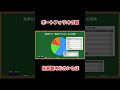 投資ポートフォリオの罠|自家製オルカンとは #shorts