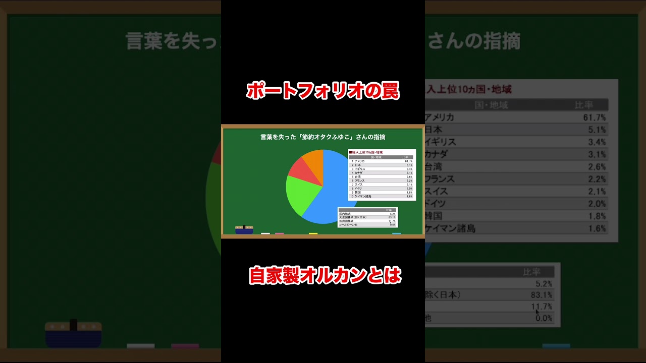 投資ポートフォリオの罠|自家製オルカンとは #shorts