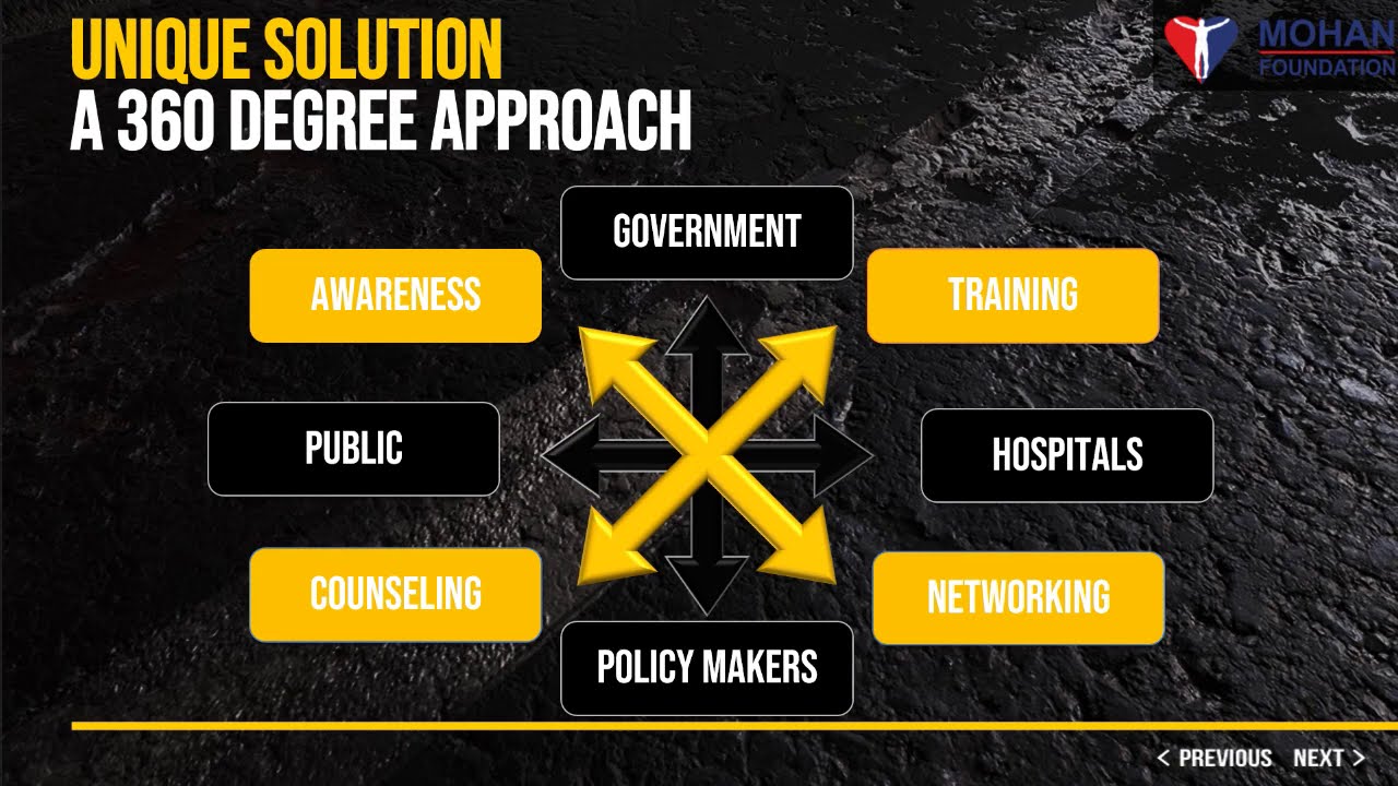 Use of Technology to Augment Organ Donation in India