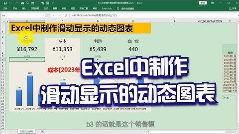Excel教學 | Excel中制作滑动显示的动态图表