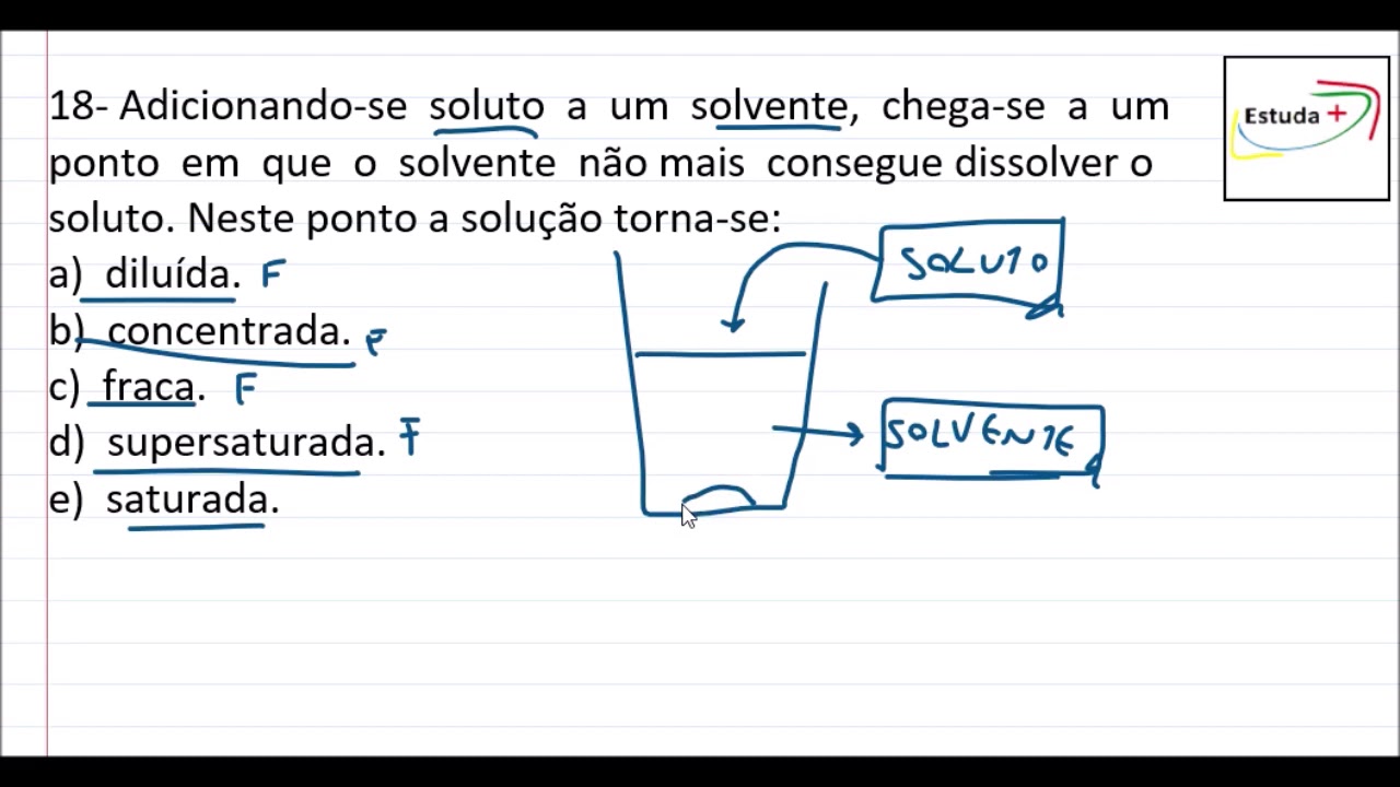 Solucao Diluida E Concentrada