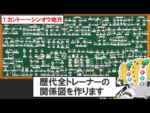 [Trainer Relationship Diagram Summary ①] Explaining the connections between all known trainers [P...