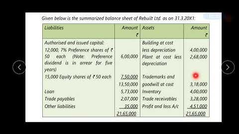 Problem and Solution on Internal Reconstruction. Corporate Accounting- Session-19