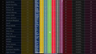 May Data update Till 23.05.2026 | @ #cards @viralhog #mrbeast #cardshow #games