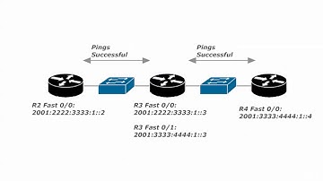 113 Pings Over Same And Different Subnets