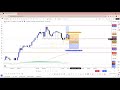 How to Identify Mistakes in Gold Trading | #xauusdprice