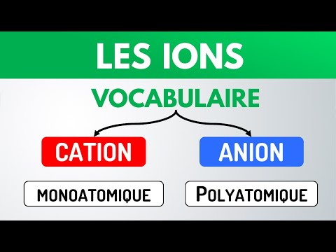 Vidéo: Quel est le nom de l'ion polyatomique mno4 ?