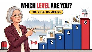 Six Levels of Canadian Retirement Income: The 2026 Numbers