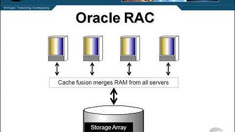 38 High Availability with RAC