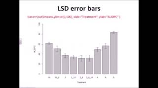 Lattice Design | PART 4 (Hypothesis Testing and Conclusions)