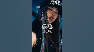most followed 4th gen on tiktok #kpop #nmixx #itzy #ive #ygentertainment #aespa #gidle #shorts