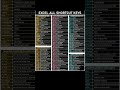 Important excel shortcuts