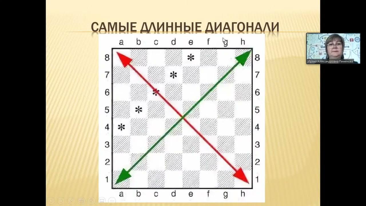 Чтение газеты по диагонали. Диагонали на шахматной доске. Шахматная доска горизонталь Вертикаль диагональ. Горизонталь и Вертикаль в шахматах. Диагональ в шахматах.