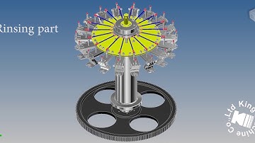 3D filling machine design