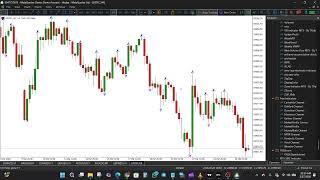 WLX Fractals Indicator MT4 & MT5 Explained – Buy/Sell Arrows, Trend Direction & Entry Strategy