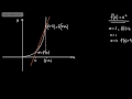 Core 1 - Differentiation (1) - Introduction and from first principles