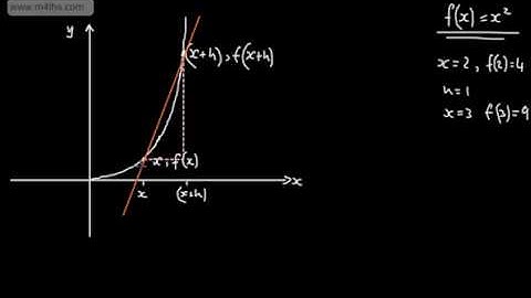 Core 1 - Differentiation (1) - Introduction and from first principles