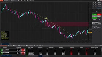 NQ Futures Automated Trading 10 Apex Accounts - 9:30-940AM