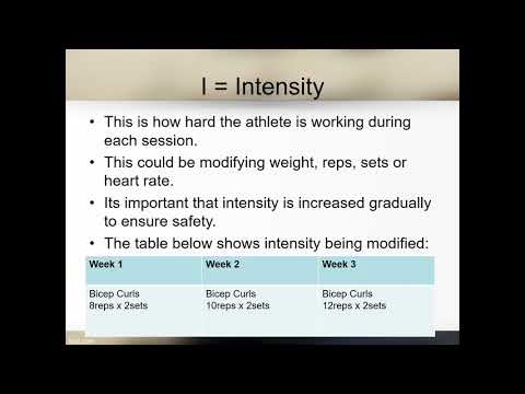 (Easy GCSE PE Tutorial) The FITT Principle Explained In Under 4 Minutes