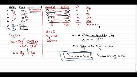 Regression and correlation urdu   part 4   y = a+bx equation forming 11min 24sec