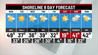 Sunday Evening Weather Update
