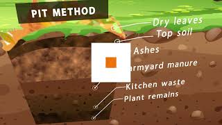 STEPS OF MAKING COMPOST MANURE.