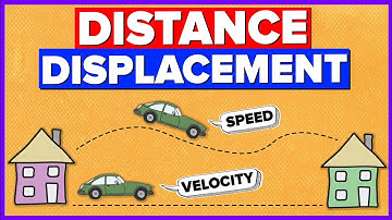 Distance, Displacement, Speed and Velocity