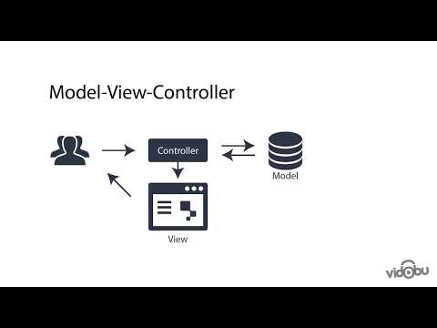 Video: Bahar MVC Java nedir?