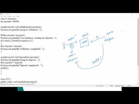 2.4.4 Inter Thread Communication and DeadLock
