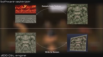 Floor mapping and 3DO, some additional bits