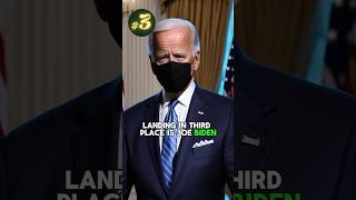 3 Highest Paid Presidents in the World! #shorts #viral Wealth