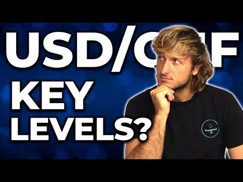 USDCHF Swing Trading Strategy & Technical Analysis !