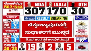 Lok Sabha Election Result 2024 | ಚಿಕ್ಕಬಳ್ಳಾಪುರದಲ್ಲಿ ಸುಧಾಕರ್ ಗೆ ಮುನ್ನಡೆ | Public TV