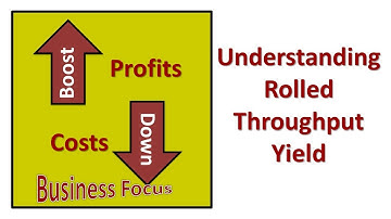 Understanding Rolled Throughput Yield