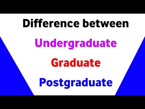 Video: Wat betekent undergraduate?