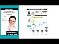 FRM Part 1, Book 4, Chapter 11  - Bond Yields and Return Calculations | PrepVisuals by Braia Renata