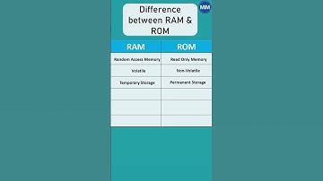 RAM vs ROM