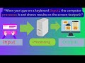 What is computer 🖥️
