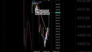 Robô Gratuito Forex 🤖 #metatrader5 #metatrader4 #metatrader #mt4 #mt5