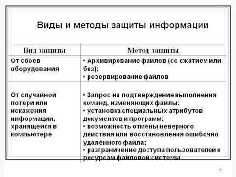 Средства защиты информации проект