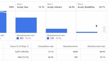 Acuity Scheduling Conversion Tracking - A visual funnel to show each step.