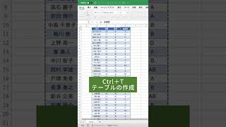 【Excel】上級者だけがやってるフィルターの裏技❗ #excel #エクセル初心者 #エクセル #パソコンスキル