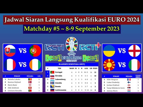 Jadwal Kualifikasi EURO 2024 Live RCTI - Slovakia vs Portugal - Kualifikasi EURO 2024 Matchday 5