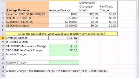 Excel 2010 Business Math 39: VLOOKUP to Calculating Checking Fees