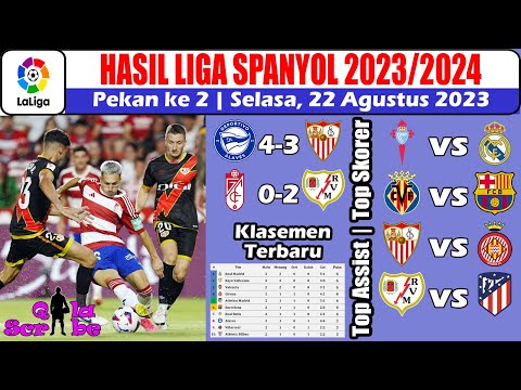 Hasil Liga Spanyol 2023 Tadi Malam ~ Hasil Granada vs Rayo, Alaves vs Sevilla La Liga Pekan Ke 2 202