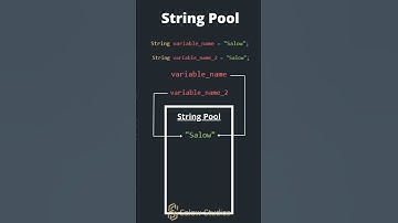 Java interview questions 2 for freshers. Why String in Java is Immutable #shorts #coding #interview