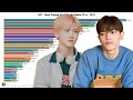 NCT - Most Popular Members Worldwide 2016 to 2023