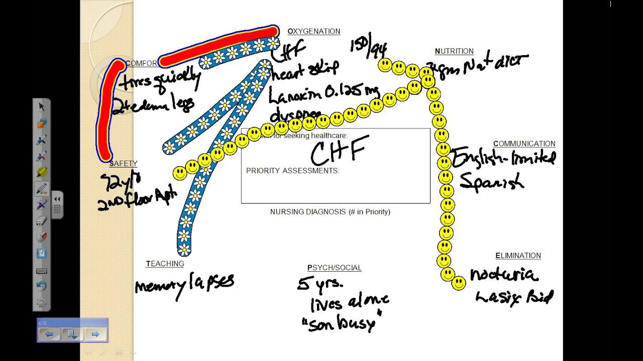 concept mapping tutorial Final - YouTube