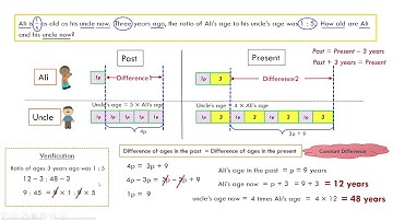 solve age word problems - 4 - use bar models and algebraic equations