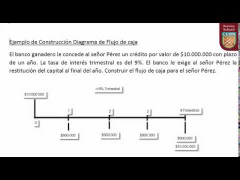 2 Ejemplo 1 de Diagrama de Flujo de caja - YouTube